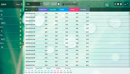 Data Log