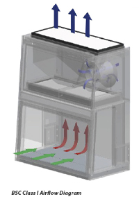 Class I Airflow Diagram